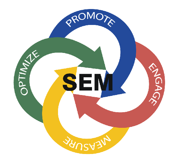 SEM-STRATEGY