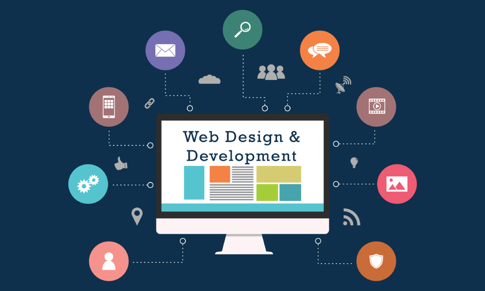 Business Website Designing in Hyderabad