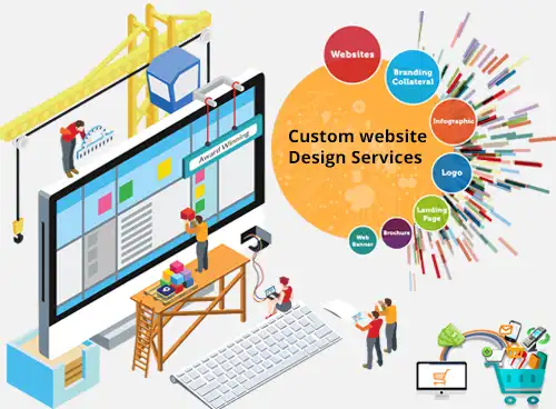 Custom Website Designing in Hyderabad