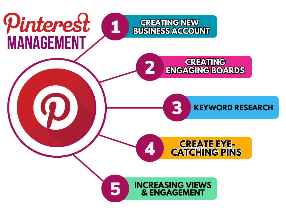 Pinterest Marketing Services in Hyderabad