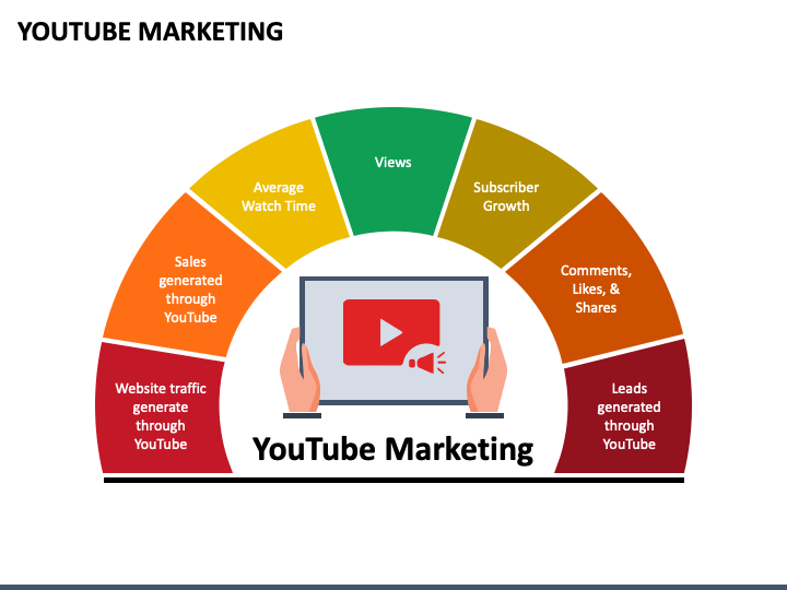 YouTube Marketing Services in Hyderabad